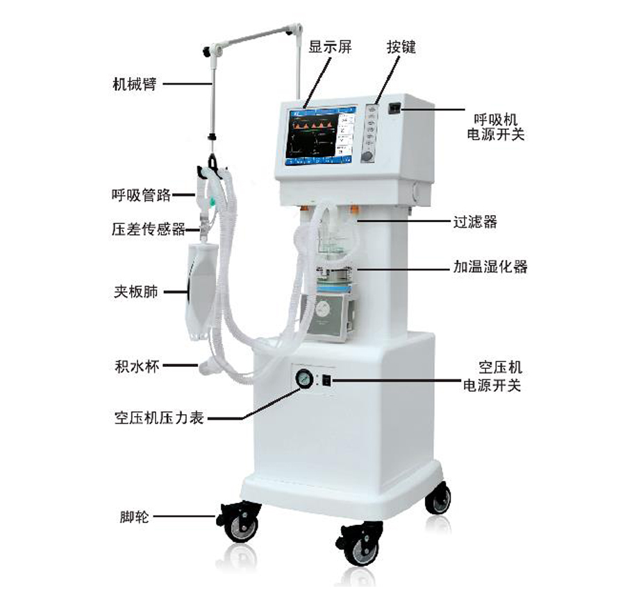 呼吸機部件名稱